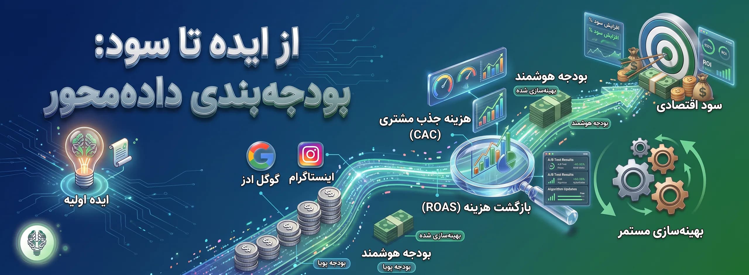 بودجهبندی تبلیغات دیجیتال برای کسبوکارهای نوپا